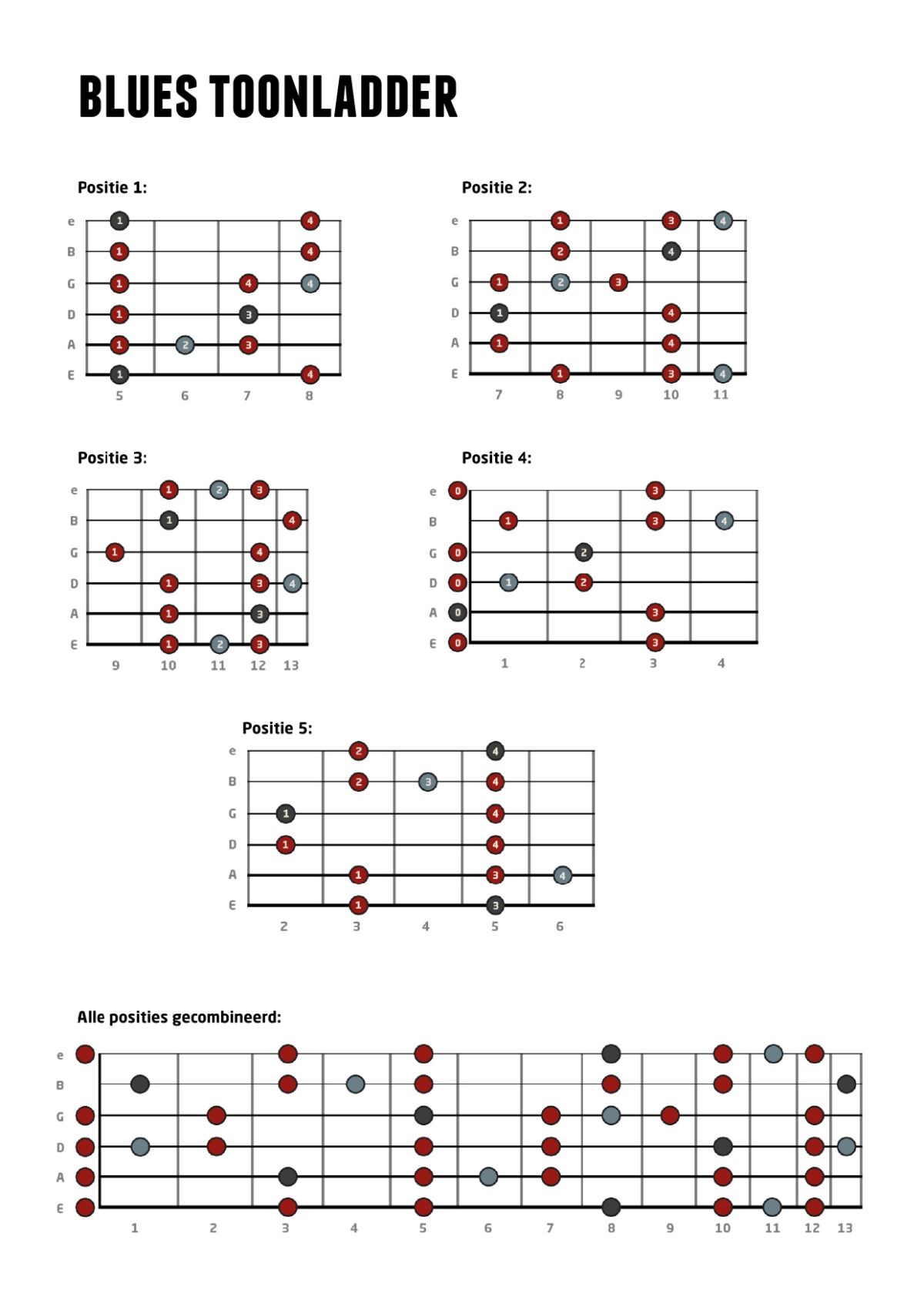 Blues toonladder gitaar