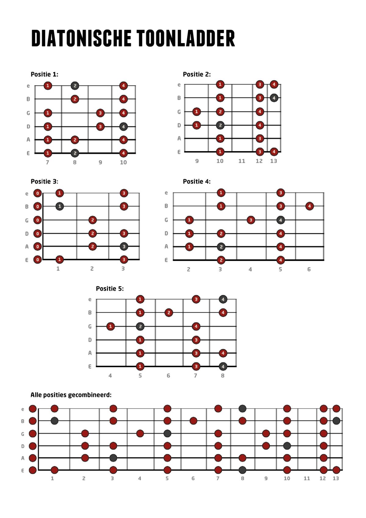 Diatonische toonladder