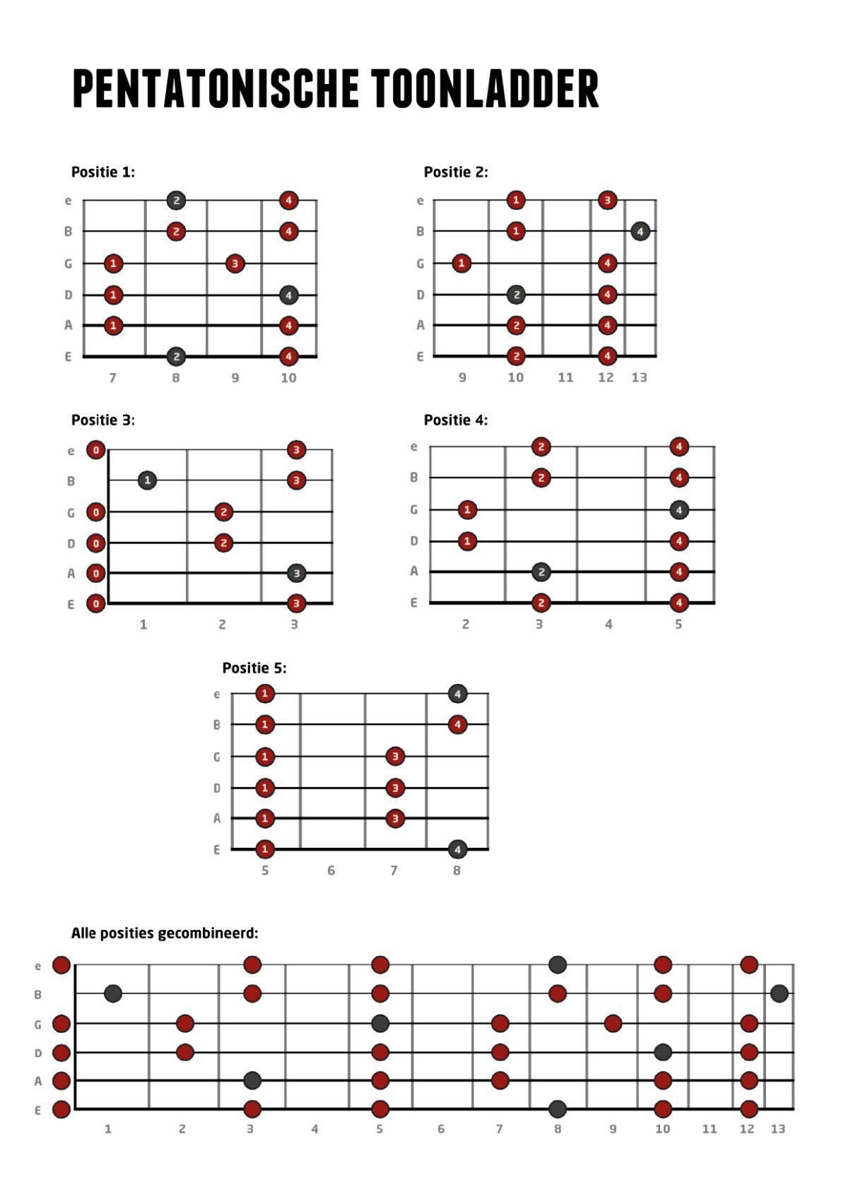 Pentatonic scale