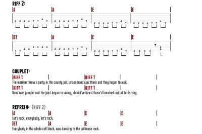 Leer deze Rock 'n Roll riff: Jailhouse Rock van Elvis!