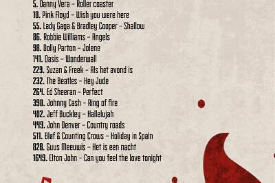 Alle noteringen die je terugvindt in mijn boekjes