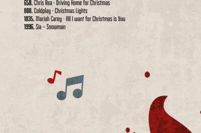 Alle noteringen die je terugvindt in mijn boekjes